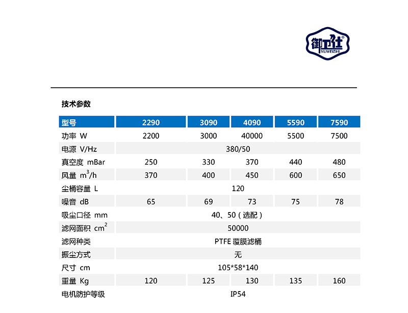 御衛仕380V工業吸塵器YC-2290/YC-3090/YC-4090/YC-5590/YC-7590