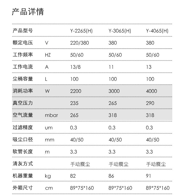 御衛仕380V三相電重工業吸塵器Y-4065(H)