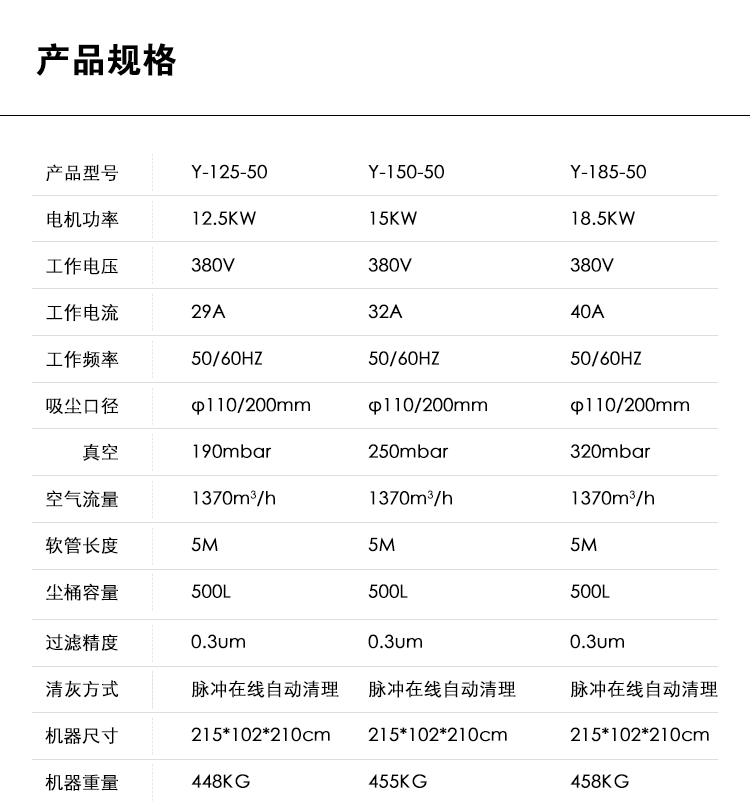 御衛仕脈沖反吹工業吸塵器Y-150-50